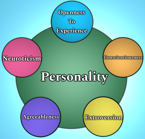 Newman shares the Big-Five personalities